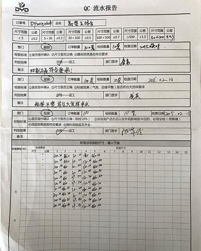 Data collection and analysis
